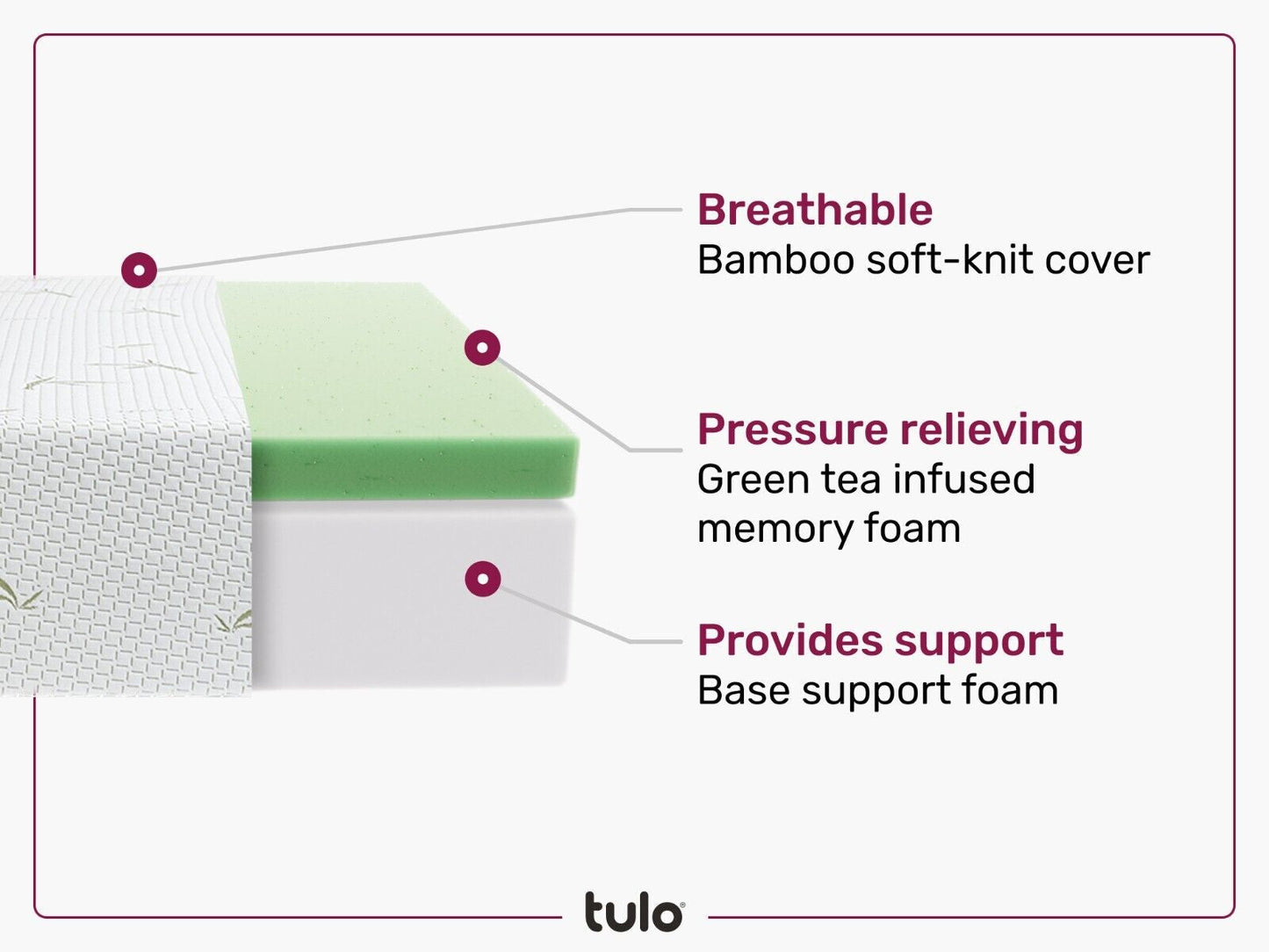 Tulo 10" Medium-Plush Memory Foam Bamboo Pressure Relief Mattress in a Box